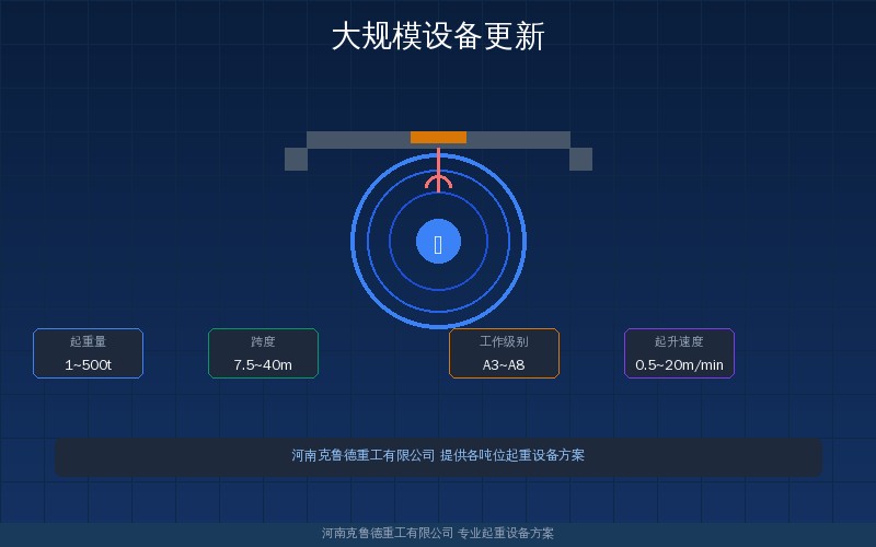 大规模设备更新政策推动起重机全面换新