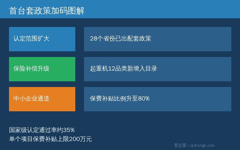 首台套重大技术装备认定政策图解