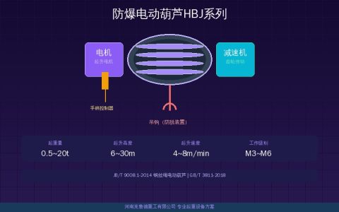 防爆电动葫芦HBJ系列技术参数速查：HBJ2到HBJ6起重量与电机规格