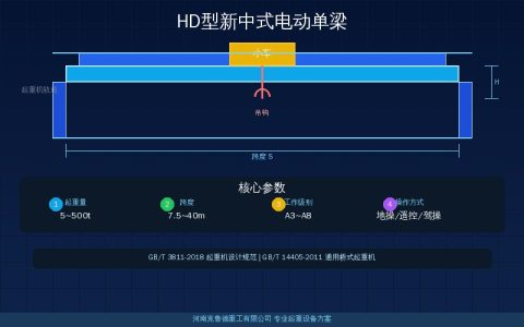 HD型新中式电动单梁桥式起重机比LD型好在哪——轻量化参数与选型对照