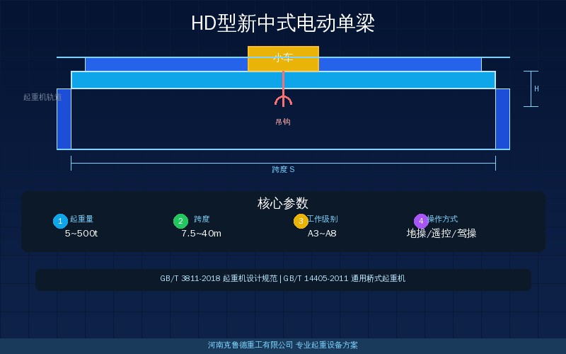HD型新中式电动单梁桥式起重机结构示意图与LD型对比