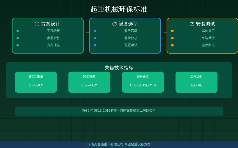 起重机械环保标准加速升级——排放与涂装双控推动设备绿色合规升级