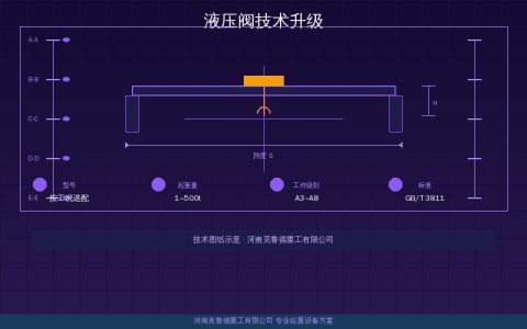 起重机械液压阀技术加速升级——电液比例控制推动设备精准操控升级