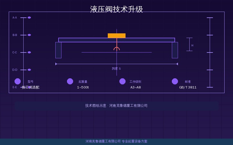 起重机械液压阀技术加速升级