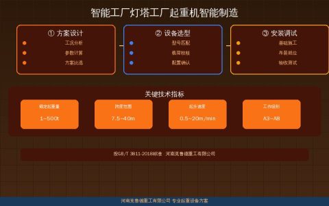 2026年起重机制造业智能化升级加速——从数字车间到灯塔工厂的四大转型路径