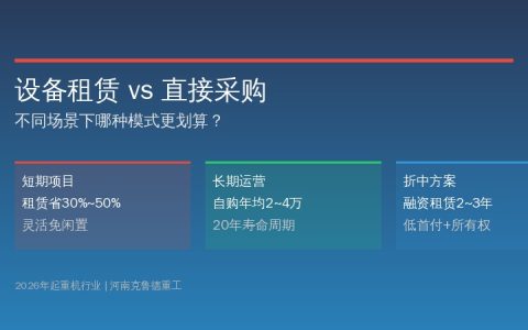 2026年起重机设备租赁划算还是直接采购划算？不同经营场景成本与效率对照
