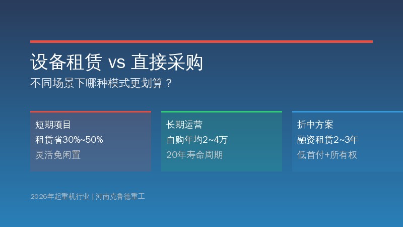 起重机设备租赁与直接采购对比示意图