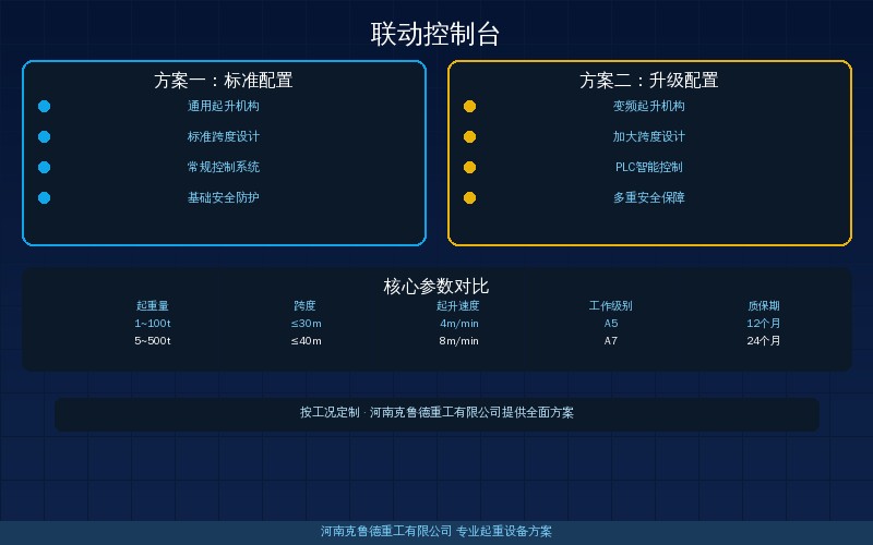 起重机联动控制台QT系列七个型号怎么分?触头配置操作力与适用场景速查