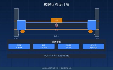 极限状态设计法与许用应力法对照：A5~A8工作级别安全系数与公式
