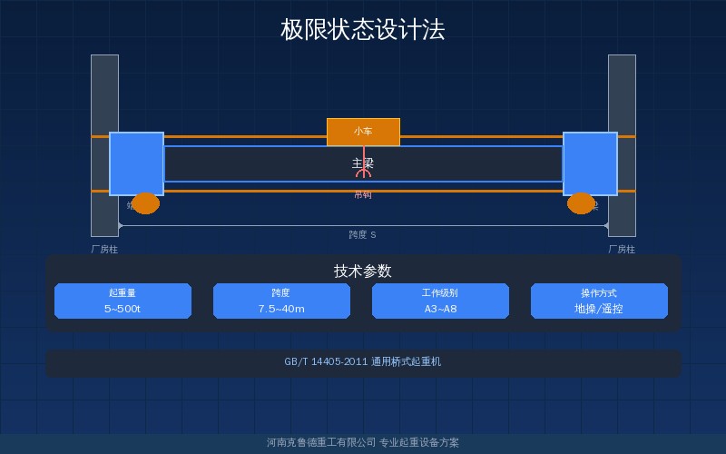 极限状态设计法与许用应力法对照:A5~A8工作级别安全系数与公式