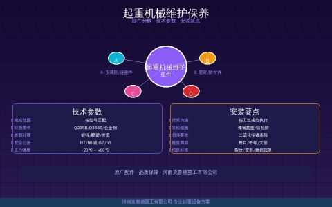 起重机械维护保养常见错误 vs 标准规范——十大禁忌与正确操作方法全对照