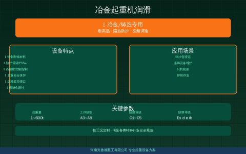 冶金起重机润滑体系详细指南——烧结炼铁炼钢轧钢四段设备用脂选型速查
