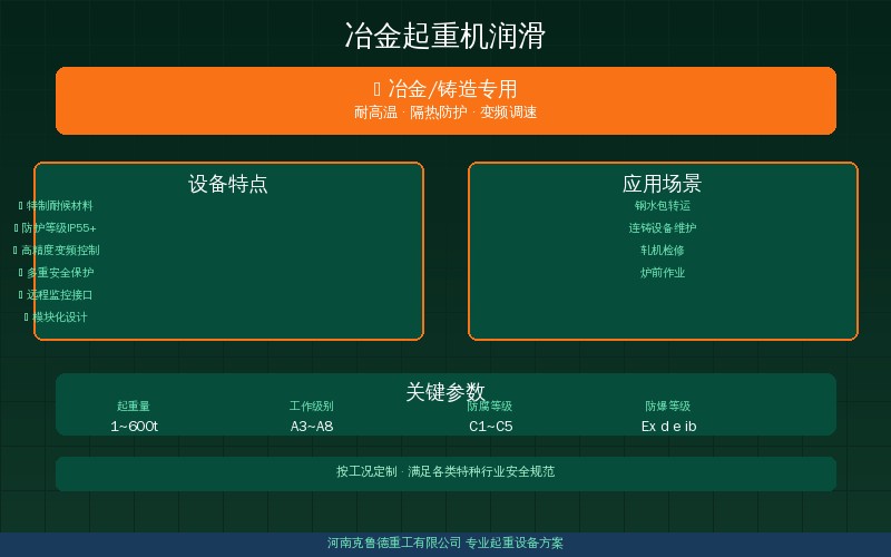 冶金起重机润滑体系详细指南——烧结炼铁炼钢轧钢四段设备用脂选型速查