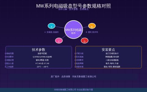 MW系列电磁吸盘技术参数：圆形矩形高温型三大系列型号与起重量对照