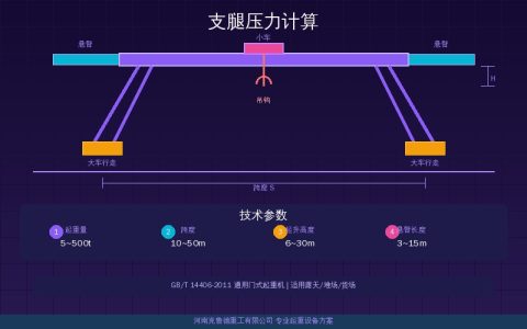 汽车吊支腿压力计算三步法：支腿受力公式与地基承载力参数速查