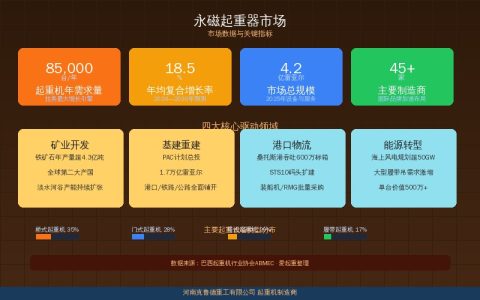 2026年永磁起重器市场持续扩容——无电化吊装推动冶金机械加工升级