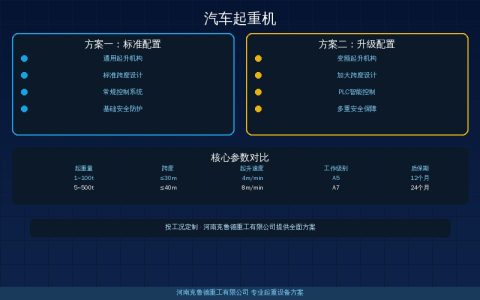 汽车起重机吨位型号怎么选？8t到1200t主流参数与工况匹配对照