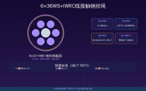 6×36WS+IWRC线接触钢丝绳六大选购参数：直径从6mm到64mm的1770MPa与1960MPa破断拉力数值速查