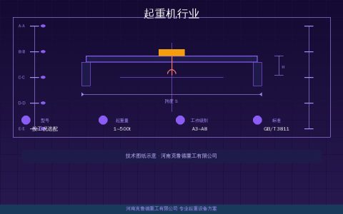 2026年起重机行业四大变革深度观察：安全升级、出口新政、智能转型与市场分化