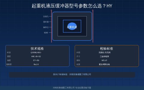起重机液压缓冲器型号参数怎么选？HYG与HYD系列22种规格容量与行程对照