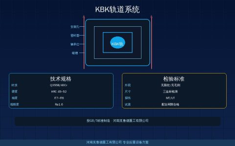 KBK轨道系统-I到-IV四种型号对照：截面尺寸、载荷跨度与工位应用对比