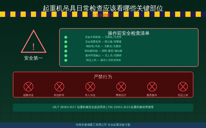 起重机吊具安全检测与维护要点示意图