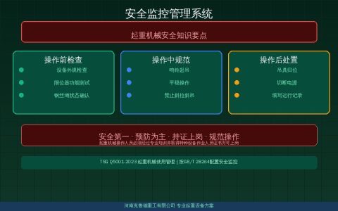 安全监控管理系统GB/T 28264五大必控参数——起重量力矩风速行程报警规范速查