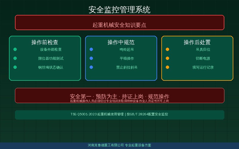 安全监控管理系统GB/T 28264五大必控参数——起重量力矩风速行程报警规范速查
