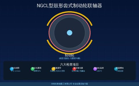 NGCL型鼓形齿式制动轮联轴器规格：NGCL1到NGCL14的公称扭矩许用转速与轴孔选配