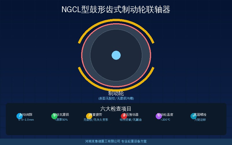 NGCL型鼓形齿式制动轮联轴器规格：NGCL1到NGCL14的公称扭矩许用转速与轴孔选配