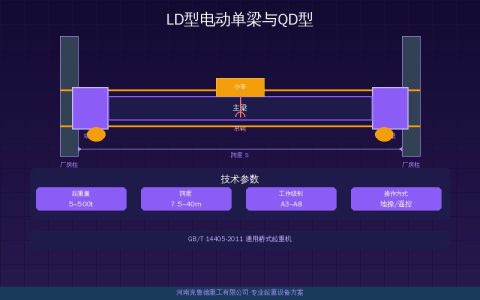 LD型电动单梁桥式起重机与QD型双梁桥式起重机怎么选？对比分析