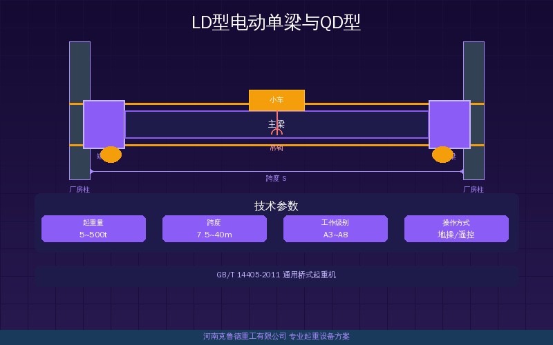 LD型电动单梁桥式起重机与QD型双梁桥式起重机怎么选？对比分析对比示意图