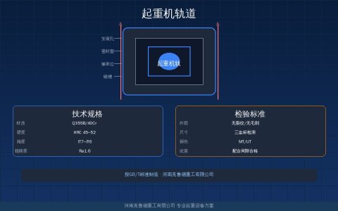 起重机轨道类型怎么选？工字钢轻轨起重轨方钢四种规格与适用场景对照