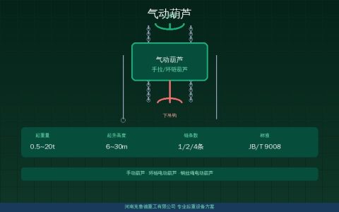 气动葫芦怎么选？工作气压耗气量与起重量三个核心参数配比方法