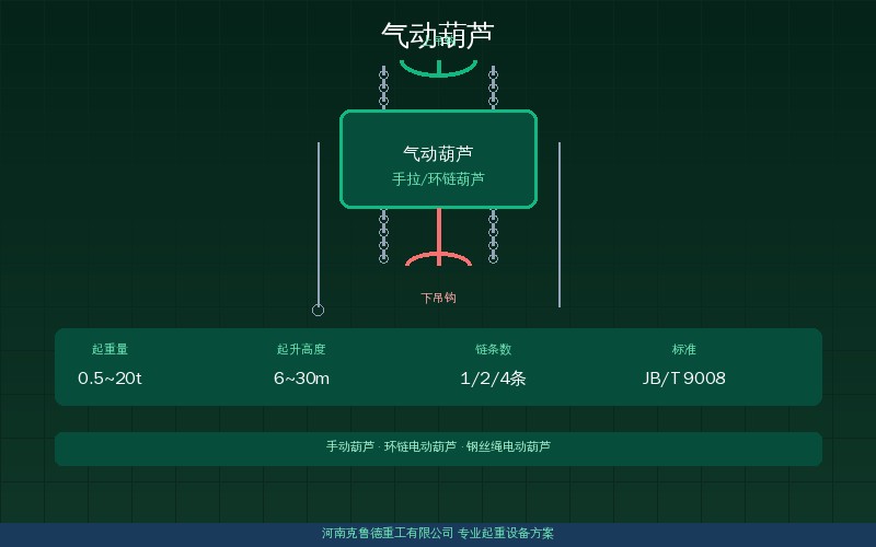 气动葫芦