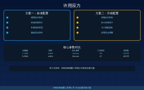 起重机主梁钢材许用应力标准与强度校核公式——Q235B Q355B Q420B材料强度参数速查