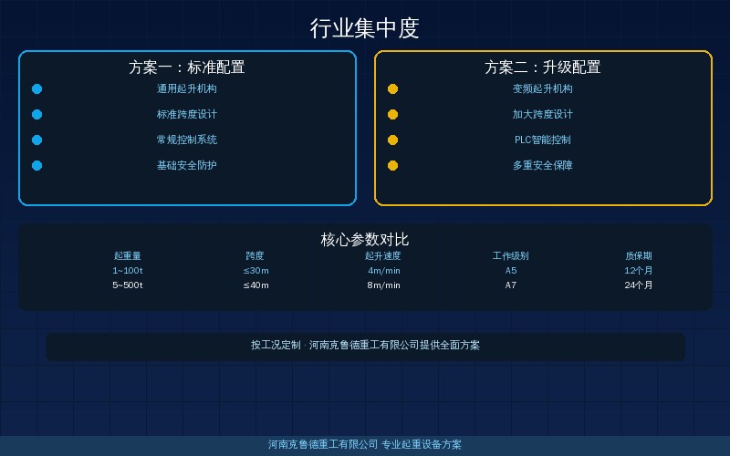 2026年起重机行业集中度加速提升——中小制造企业如何应对市场挤压
