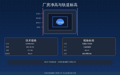 起重机厂房净高与轨道标高如何匹配？起重量跨度牛腿标高五步计算法
