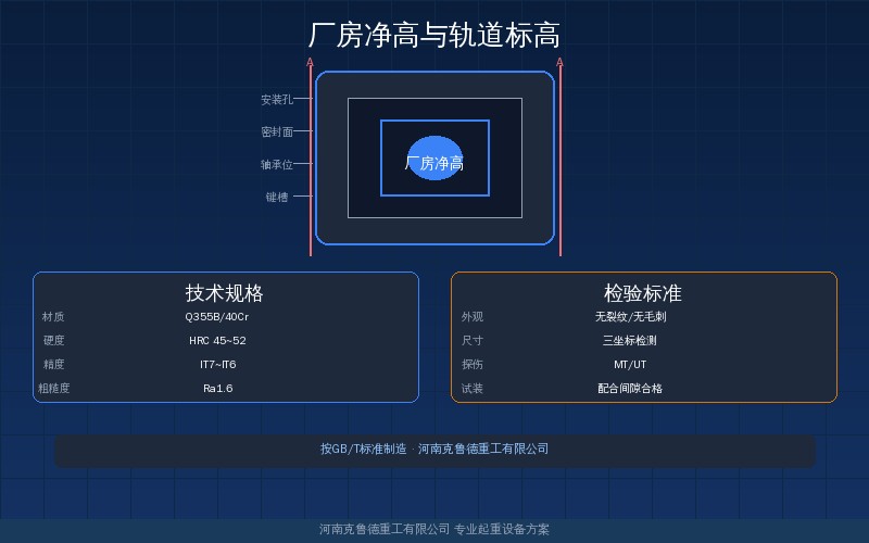 起重机厂房净高与轨道标高匹配计算方法