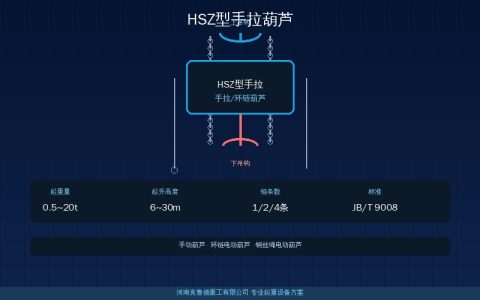HSZ型手拉葫芦0.5t到50t规格速查——九种型号手拉力链条行数与重量参数
