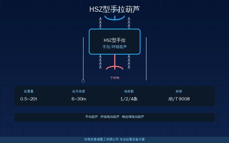 HSZ型手拉葫芦0.5t到50t规格速查——九种型号手拉力链条行数与重量参数