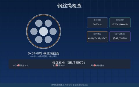 起重机钢丝绳检查与报废标准对照速查表——日检项目报废参数与记录模板