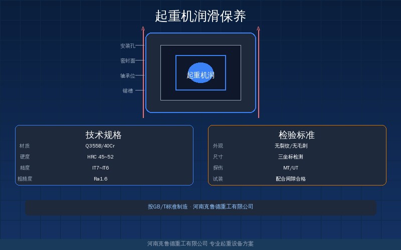 起重机润滑保养记录表下载——各部件润滑周期油脂型号与操作要求——起重机各机构润滑点示意图