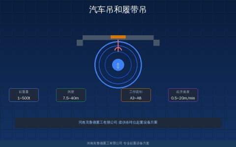汽车吊和履带吊怎么选？八项核心参数与工况匹配对照