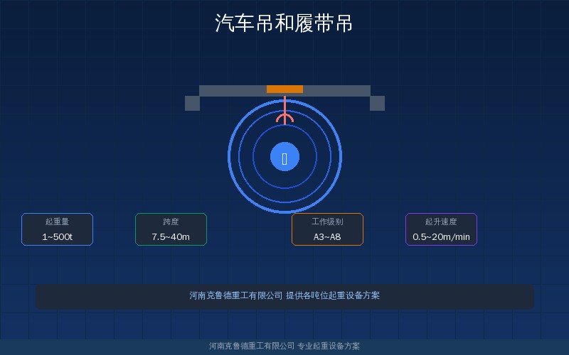 汽车吊和履带吊选型对比