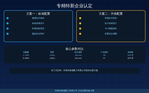 2026年起重机行业专精特新企业认定速查——申报条件奖励政策与晋级路径对照