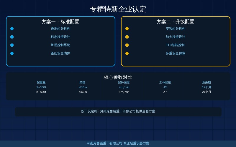 2026年起重机行业专精特新企业认定速查——申报条件奖励政策与晋级路径对照