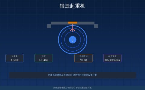 锻造起重机选型——10到200吨冶金锻造车间主副钩配置与耐热结构参数速查