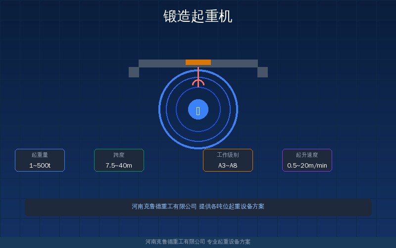 锻造起重机选型——10到200吨冶金锻造车间主副钩配置与耐热结构参数速查