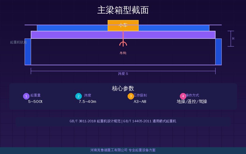 起重机主梁箱型截面参数速查